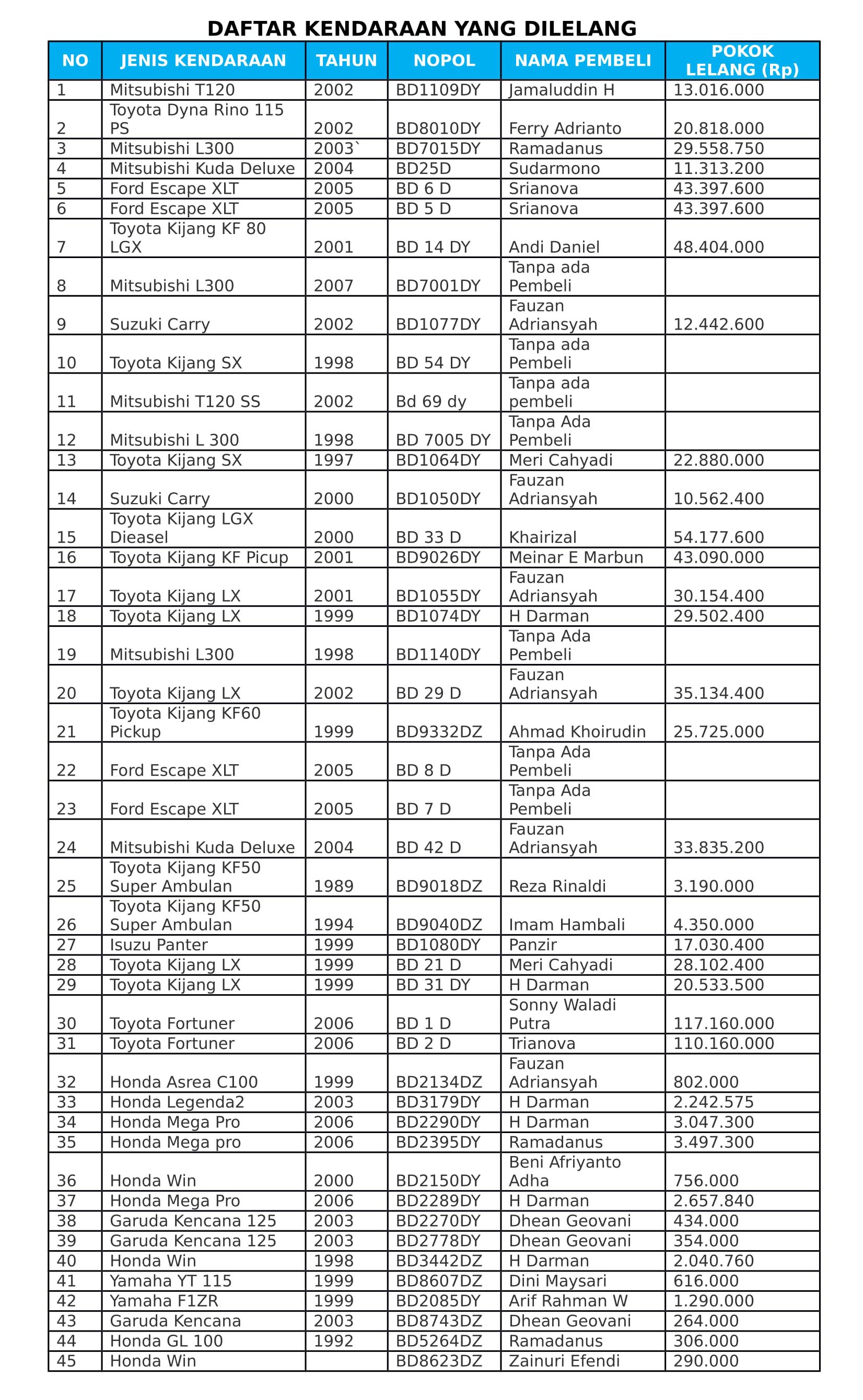 daftar kendaraan dinas yang dilelang