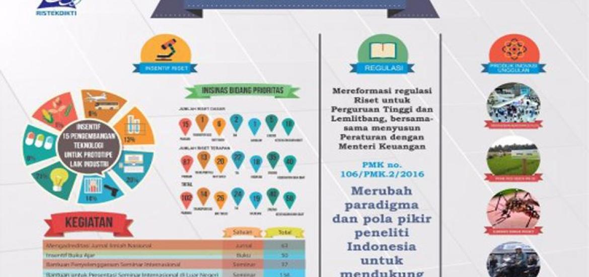 Sumber : (Biro Kerjasama dan Komunikasi Publik Kemristekdikti dan Tim Komunikasi Pemerintah Kemkominfo)