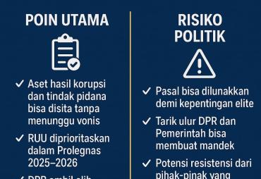 RUU Perampasan Aset: Pertarungan di Meja Kekuasaan