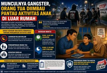 Geng Motor Meresahkan, Pemkot Bengkulu Tegaskan Jam Malam…