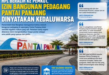 Pemkot Bengkulu Tegaskan HPL Pantai Panjang Sudah Beralih,…