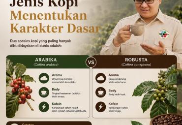 Yosia Yodan: Memahami Proses Kopi Adalah Bentuk Penghargaan…